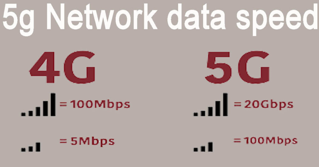 5g network data speed
